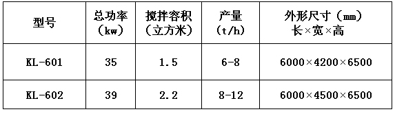 KL-60型自動干粉砂漿生產(chǎn)線 干粉砂漿生產(chǎn)線 第1張 KL-60型自動干粉砂漿生產(chǎn)線 干粉砂漿生產(chǎn)線 第1張
