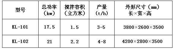 KL-10型干粉砂漿膩?zhàn)臃墼O(shè)備 干粉砂漿生產(chǎn)線 第1張 KL-10型干粉砂漿膩?zhàn)臃墼O(shè)備 干粉砂漿生產(chǎn)線 第1張