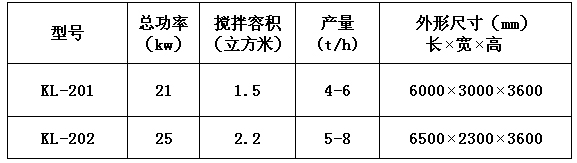 KL-20型干粉砂漿膩子粉設備 干粉砂漿生產(chǎn)線 第1張