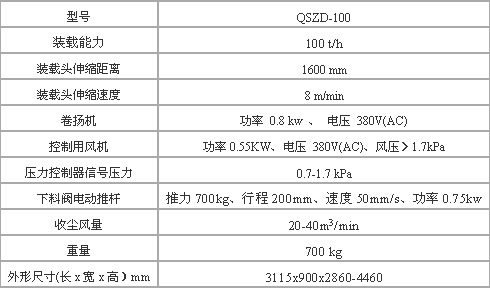 庫底散裝機(jī) 散裝機(jī) 第2張