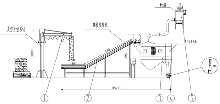 KB-X小袋拆包機(jī) 小袋拆包機(jī) 拆包機(jī) 自動(dòng)拆包機(jī) 第2張