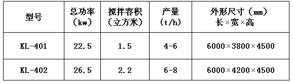 KL-40型干粉砂漿成套設(shè)備 干粉砂漿生產(chǎn)線 第1張 KL-40型干粉砂漿成套設(shè)備 干粉砂漿生產(chǎn)線 第1張